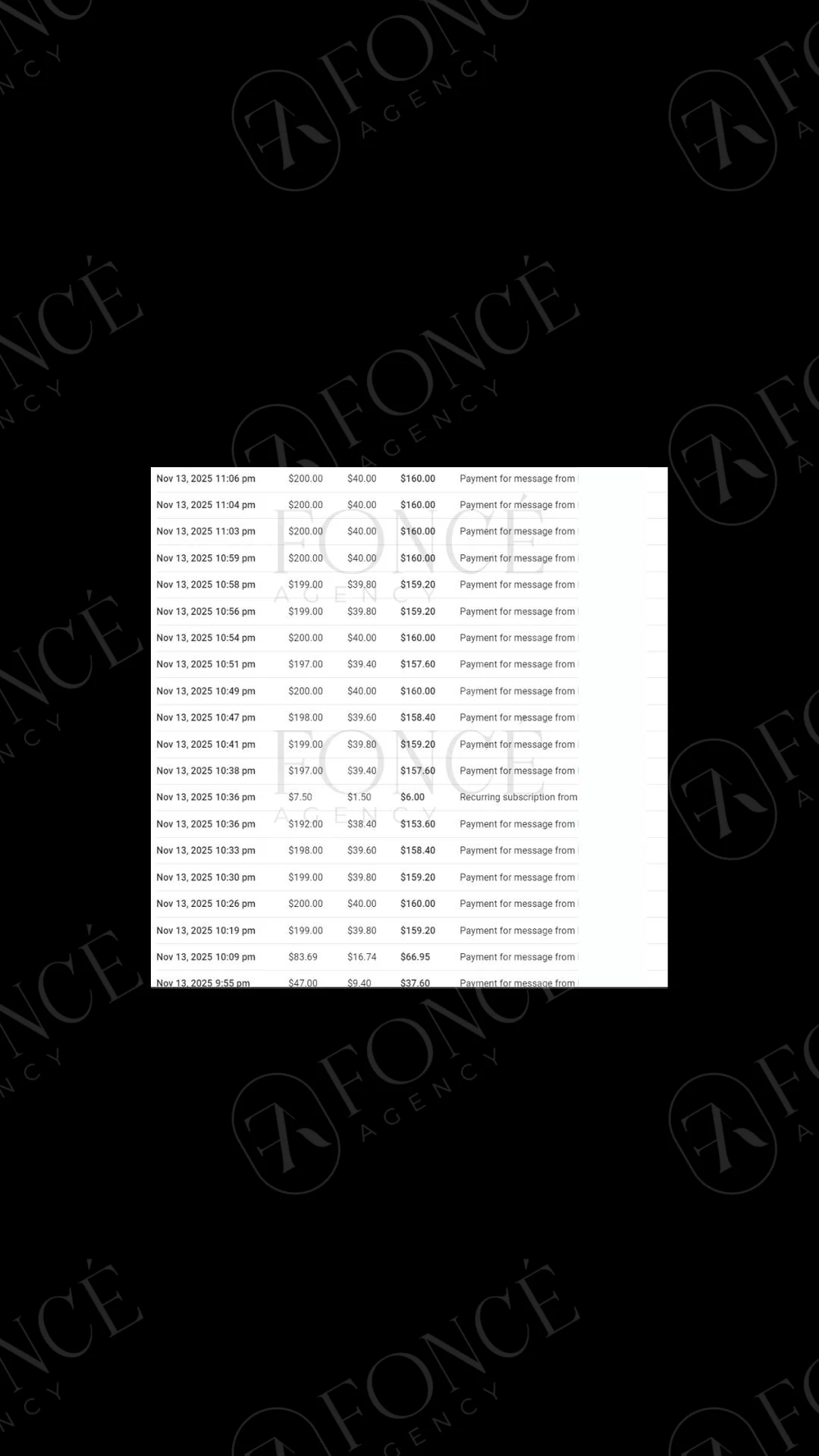 Creator earnings result achieved by FONCÉ Agency
