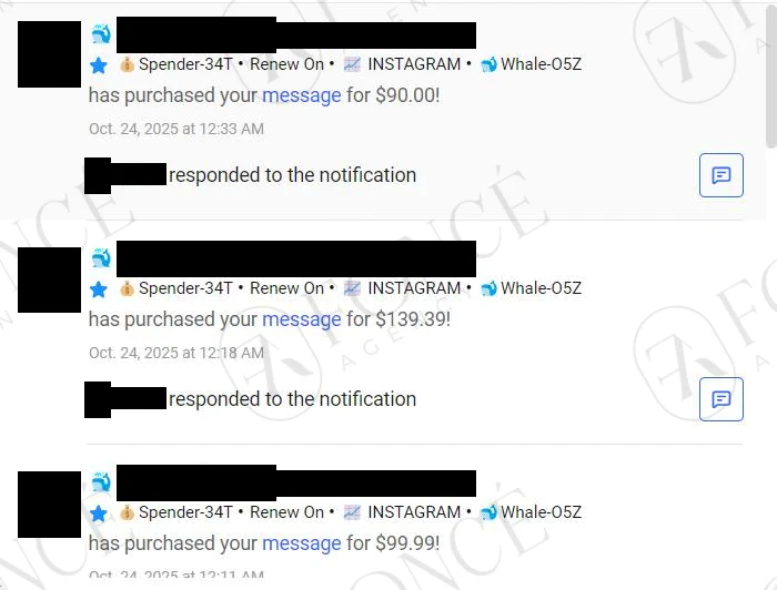 Creator earnings result achieved by FONCÉ Agency
