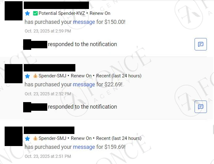 Creator earnings result achieved by FONCÉ Agency