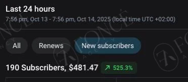 Creator earnings result achieved by FONCÉ Agency