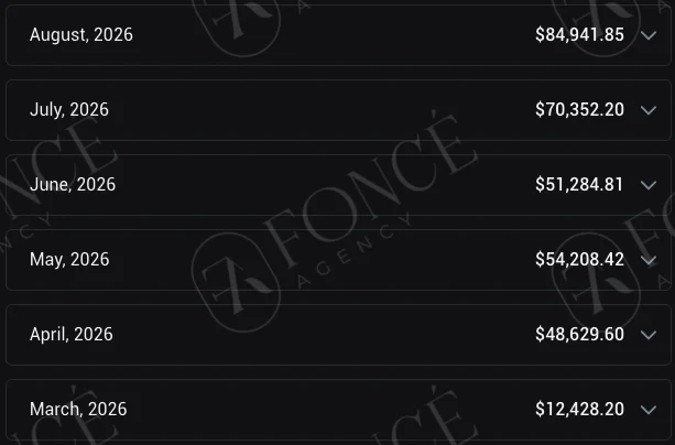 Creator earnings result achieved by FONCÉ Agency