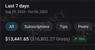 Creator earnings result achieved by FONCÉ Agency