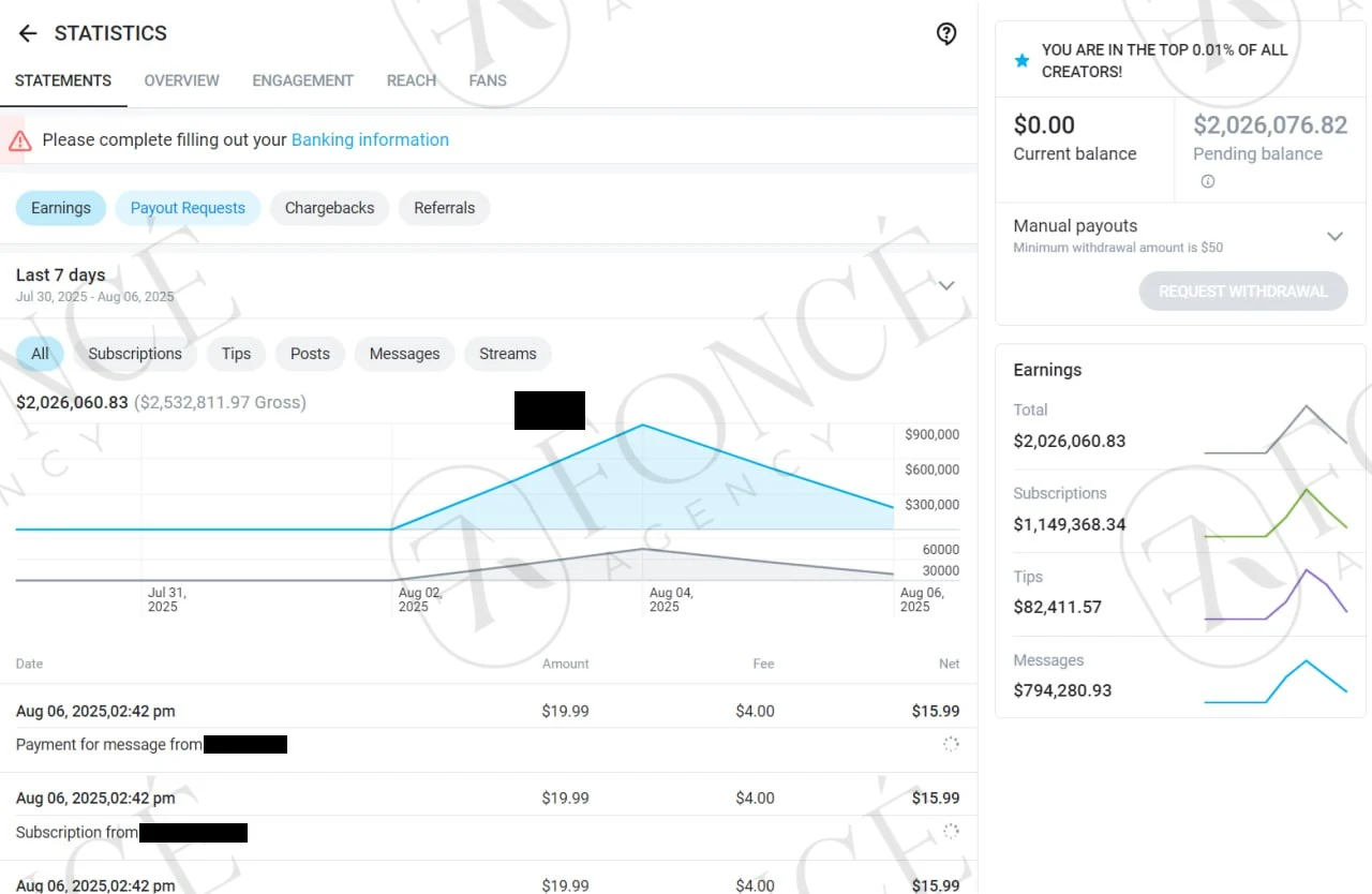 Creator earnings result achieved by FONCÉ Agency