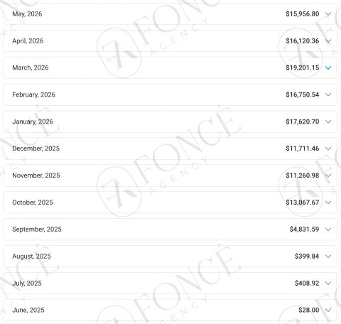 Creator earnings result achieved by FONCÉ Agency