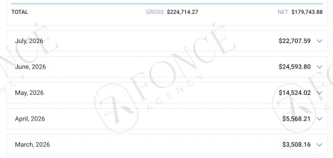 Creator earnings result achieved by FONCÉ Agency