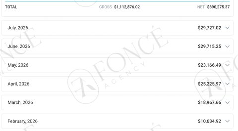 Creator earnings result achieved by FONCÉ Agency