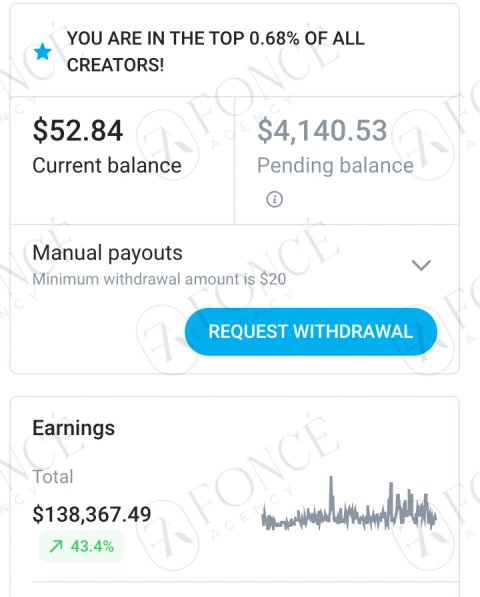 Creator earnings result achieved by FONCÉ Agency